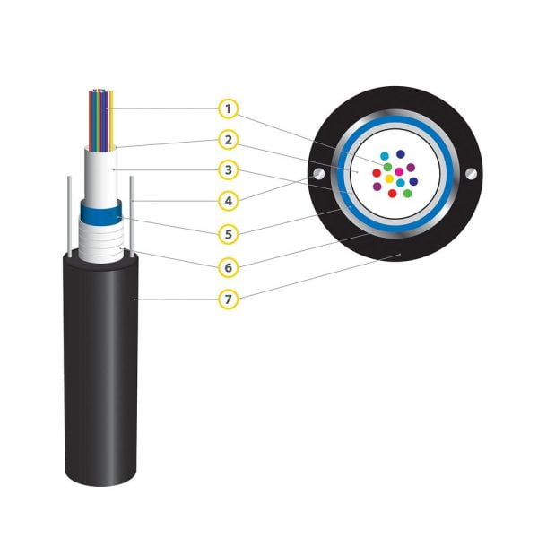 Kabel optyczny OCBgP