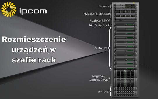 rozmieszczenie urządzeń w szafie rack